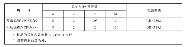 微生物限量還應符合下表的規(guī)定