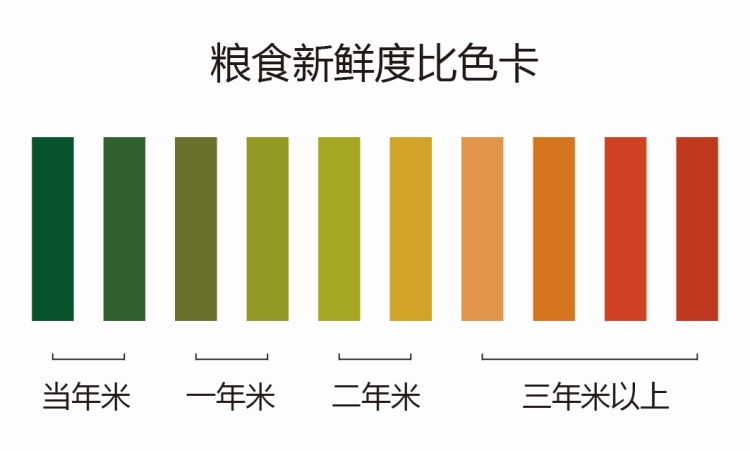 觀察到的顏色變化來進(jìn)行結(jié)果判斷