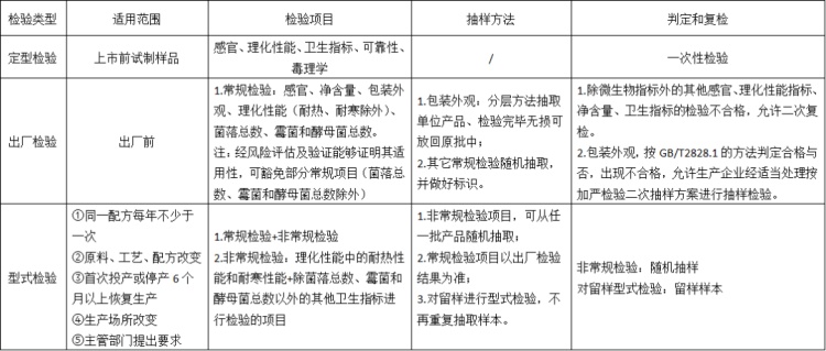 化妝品在上市銷售之前需要進(jìn)行一系列的檢驗